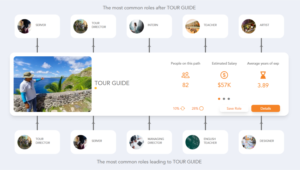 Tour Guide Career Path See the Career Paths People Really Take